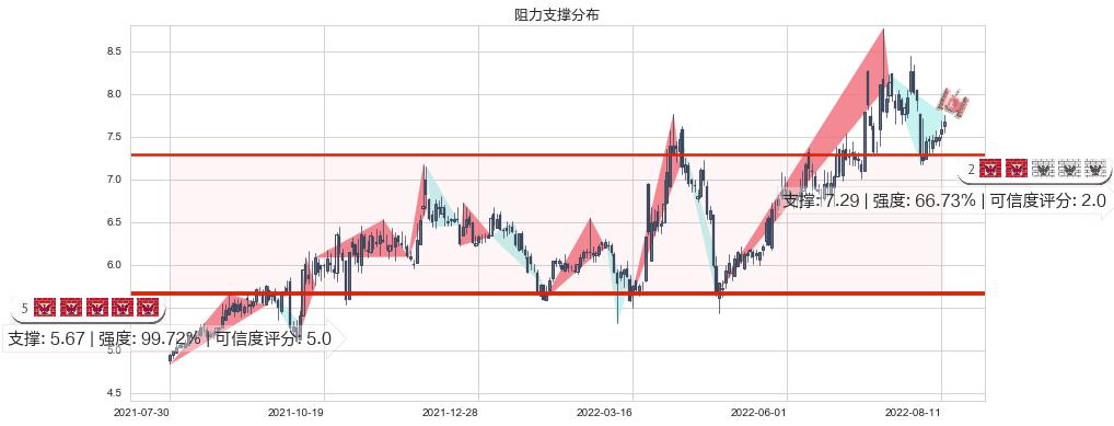 鲁银投资(sh600784)阻力支撑位图-阿布量化