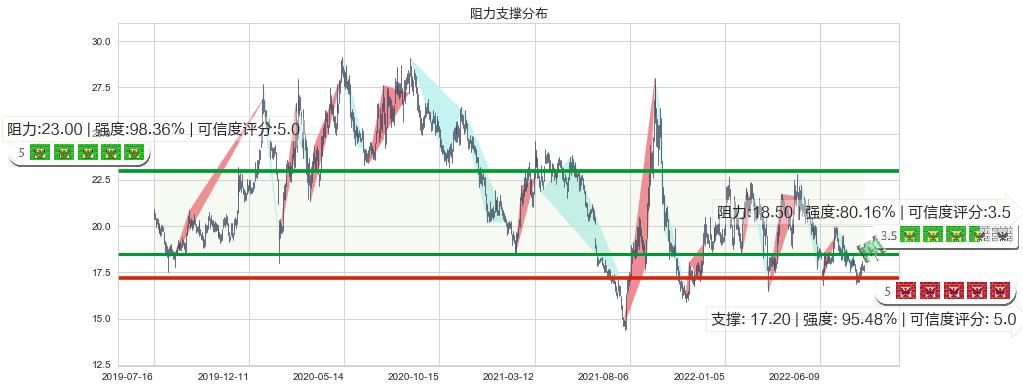 华新水泥(sh600801)阻力支撑位图-阿布量化