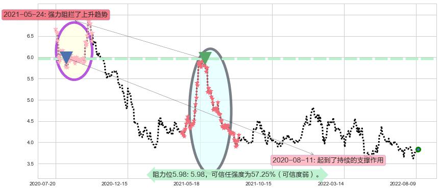 新华传媒阻力支撑位图-阿布量化