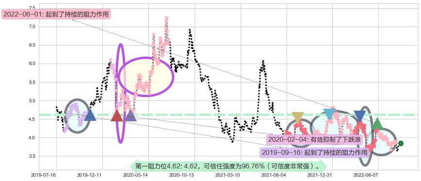 新华传媒阻力支撑位图-阿布量化