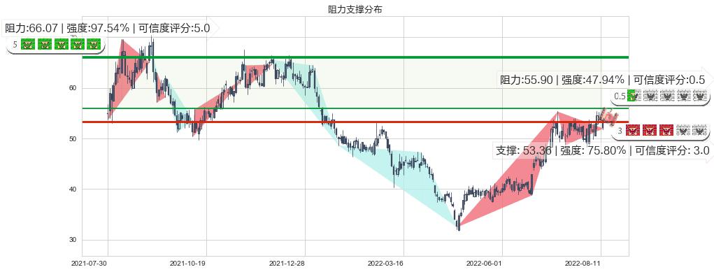 航发动力(sh600893)阻力支撑位图-阿布量化