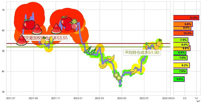 航发动力(sh600893)持仓成本图-阿布量化