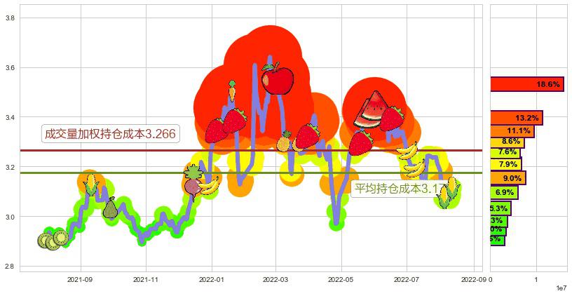 江苏有线(sh600959)持仓成本图-阿布量化