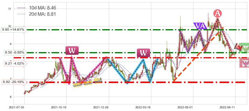 郴电国际(600969)短线趋势趋势阶段分析图-阿布量化