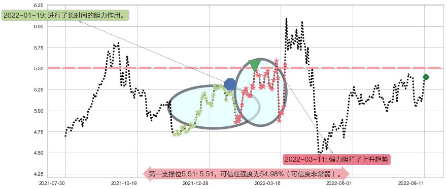 晋亿实业阻力支撑位图-阿布量化