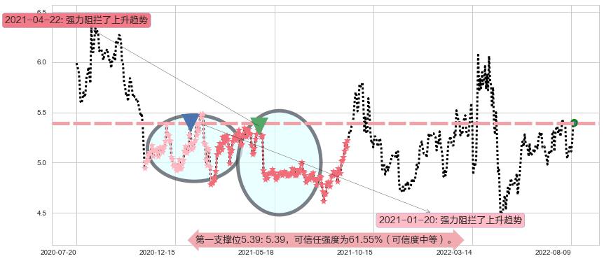 晋亿实业阻力支撑位图-阿布量化