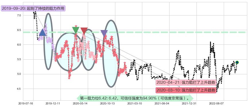 晋亿实业阻力支撑位图-阿布量化