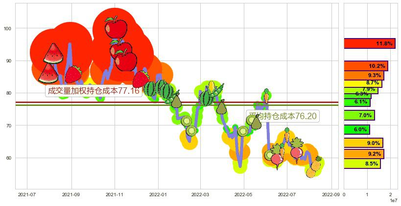 隆基股份(sh601012)持仓成本图-阿布量化