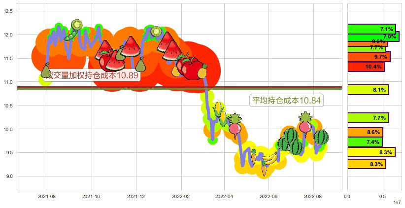 工业富联(sh601138)持仓成本图-阿布量化