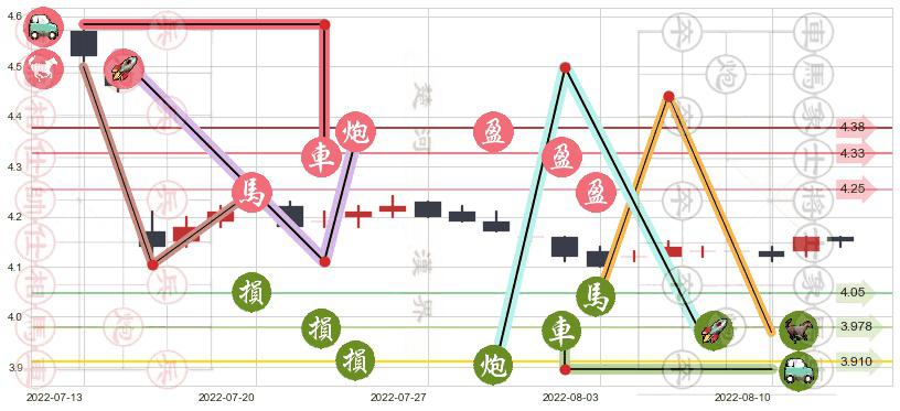 北京银行(sh601169)止盈止损位分析