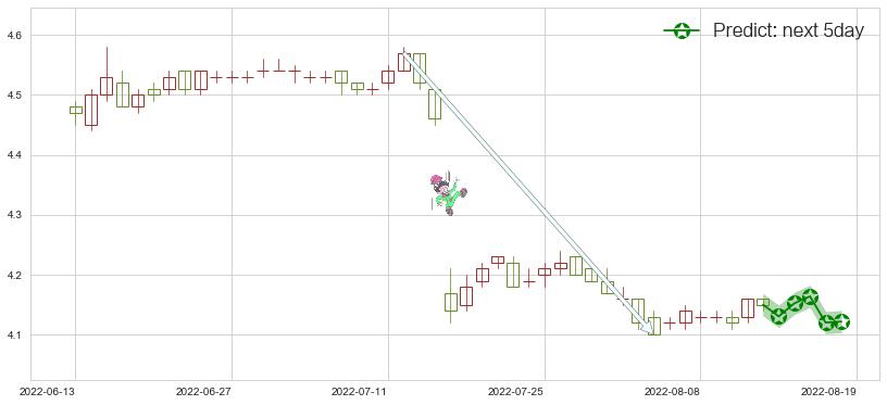 预测北京银行(sh601169)价格K线图-阿布量化