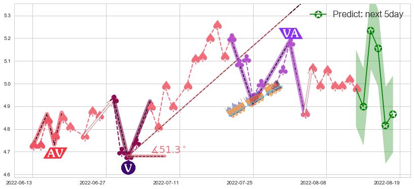 中国西电(sh601179)价格预测图-阿布量化