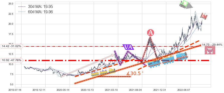 陕西煤业(601225)长线趋势趋势阶段分析图-阿布量化