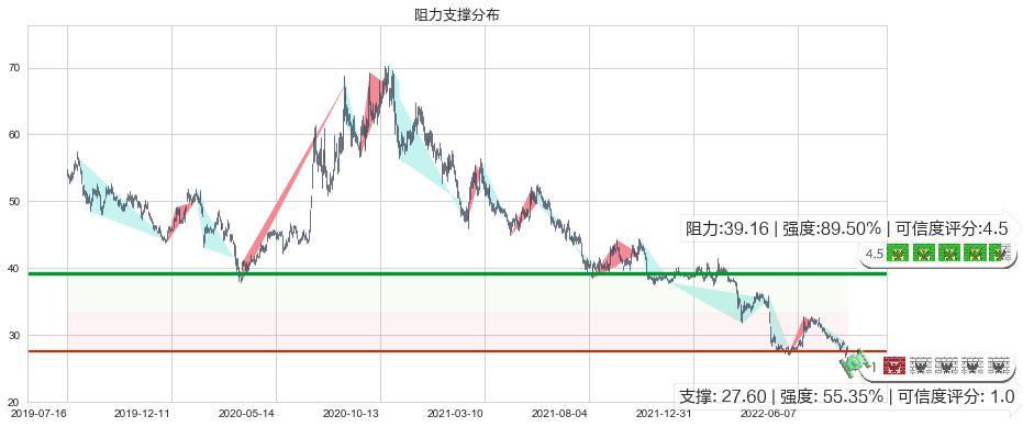 新华保险(sh601336)阻力支撑位图-阿布量化