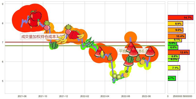 大智慧(sh601519)持仓成本图-阿布量化