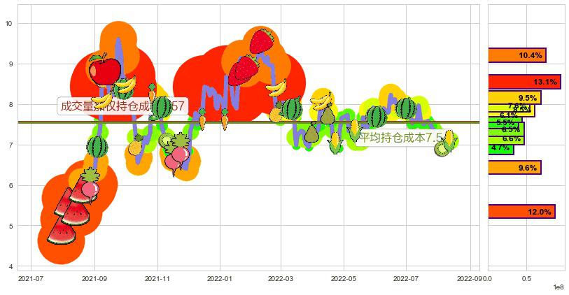 中国电建(sh601669)持仓成本图-阿布量化