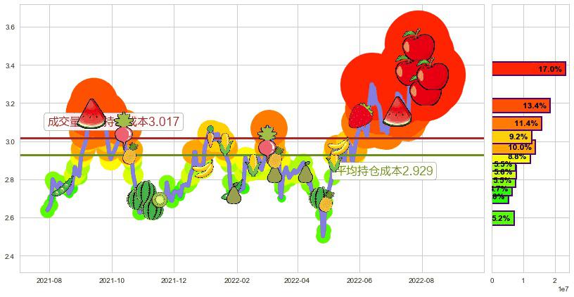 际华集团(sh601718)持仓成本图-阿布量化