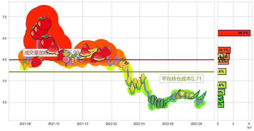 中国中车(sh601766)持仓成本图-阿布量化