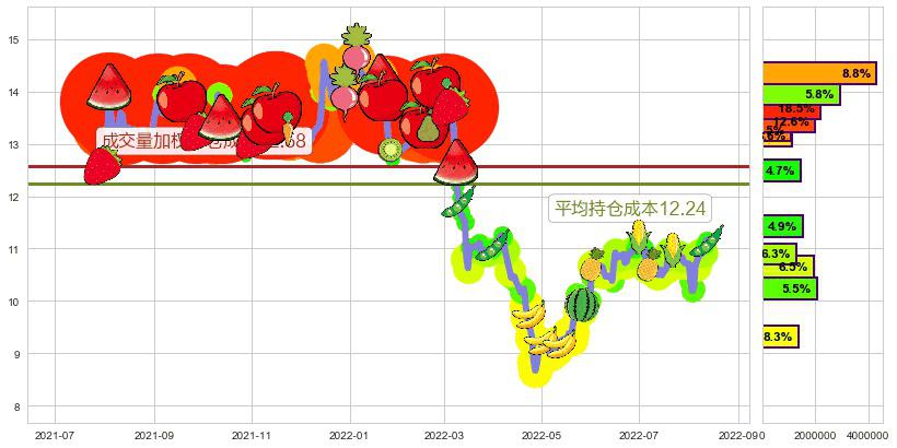 人民网(sh603000)持仓成本图-阿布量化