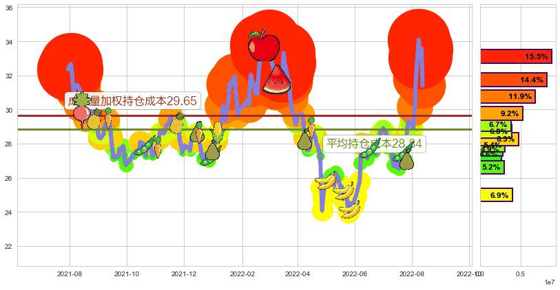 中科曙光(sh603019)持仓成本图-阿布量化