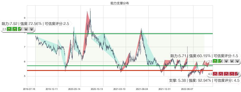 红蜻蜓(sh603116)阻力支撑位图-阿布量化