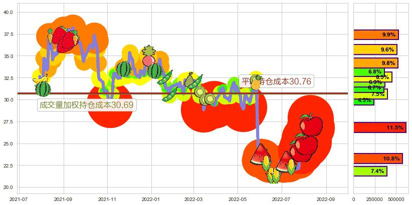 恒通股份(sh603223)持仓成本图-阿布量化