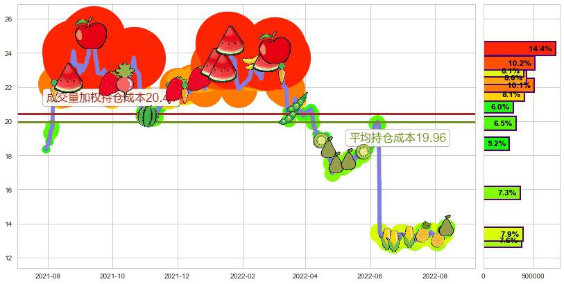 思维列控(sh603508)持仓成本图-阿布量化