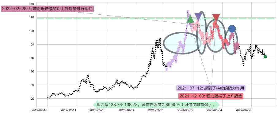 华友钴业阻力支撑位图-阿布量化