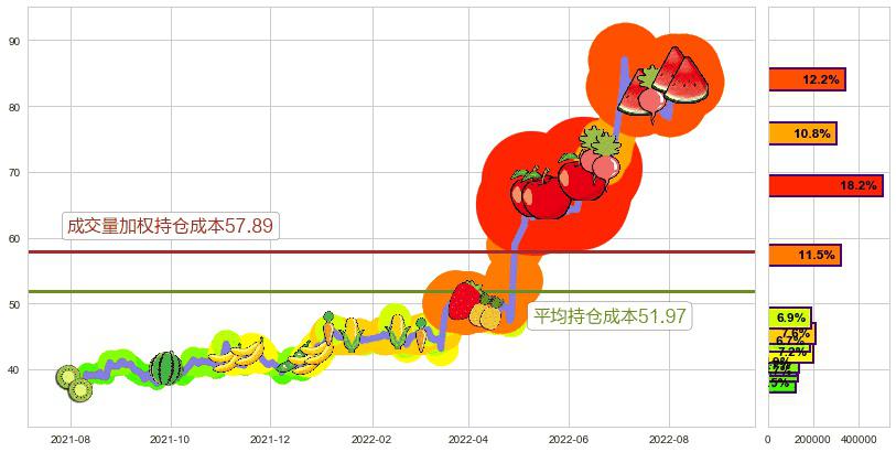 飞科电器(sh603868)持仓成本图-阿布量化