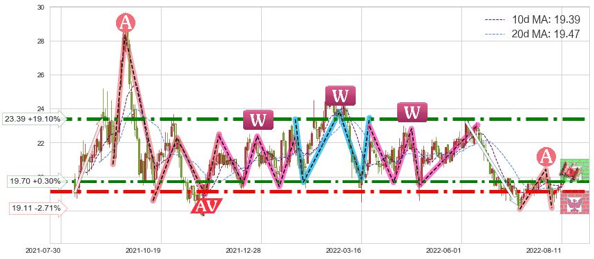 金诚信(603979)短线趋势趋势阶段分析图-阿布量化