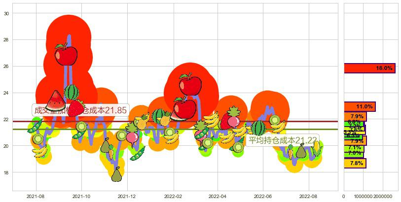 金诚信(sh603979)持仓成本图-阿布量化