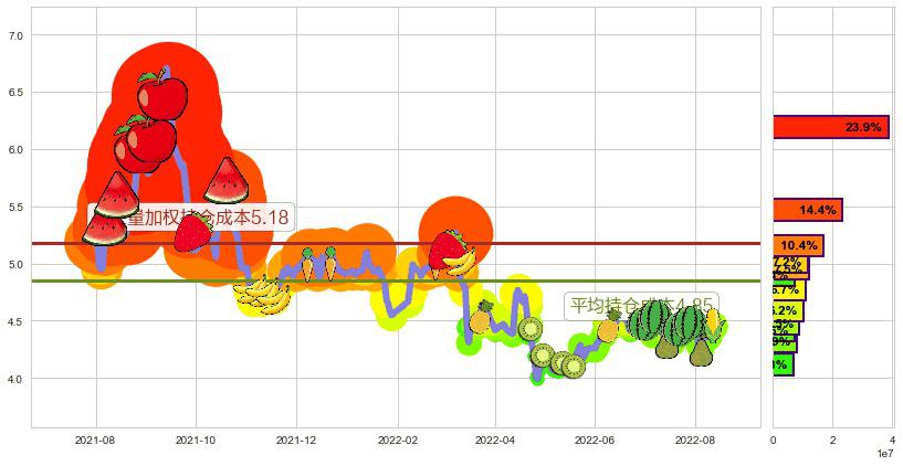 中金岭南(sz000060)持仓成本图-阿布量化