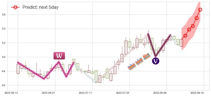 沈阳机床(sz000410)价格预测图-阿布量化