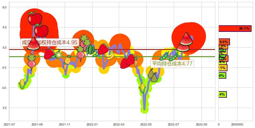 沈阳机床(sz000410)持仓成本图-阿布量化