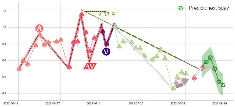 罗牛山(sz000735)价格预测图-阿布量化