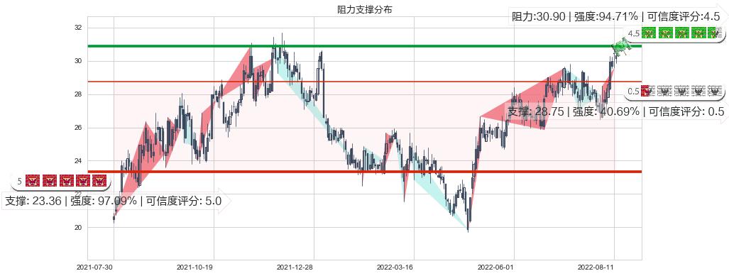 航发控制(sz000738)阻力支撑位图-阿布量化