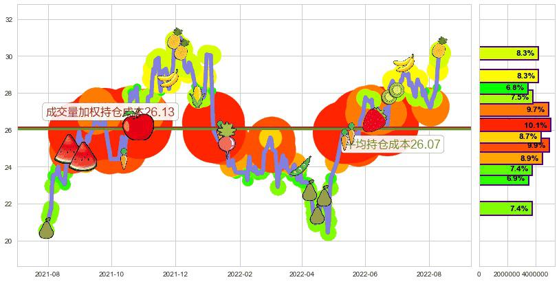 航发控制(sz000738)持仓成本图-阿布量化