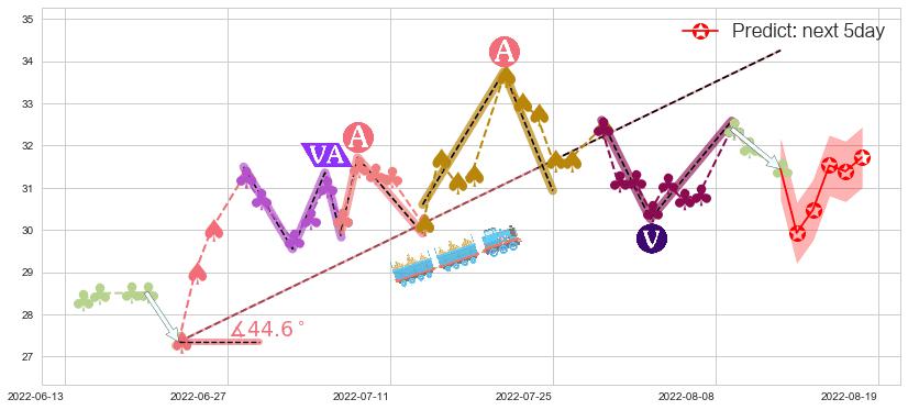 中航飞机(sz000768)价格预测图-阿布量化