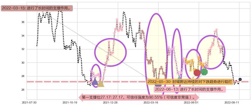 北新建材阻力支撑位图-阿布量化