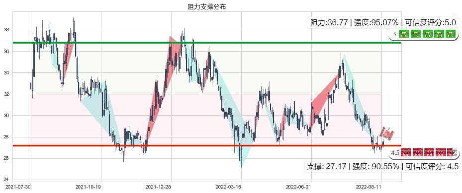 北新建材(sz000786)阻力支撑位图-阿布量化