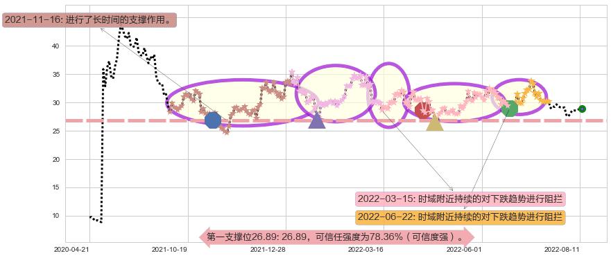 盐湖股份阻力支撑位图-阿布量化