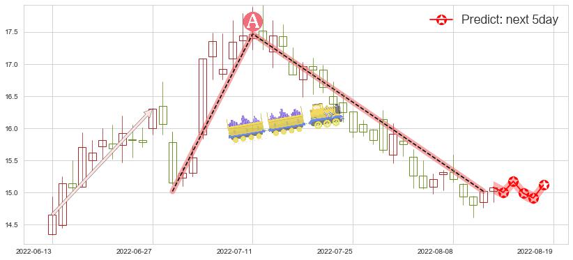 新希望(sz000876)价格预测图-阿布量化