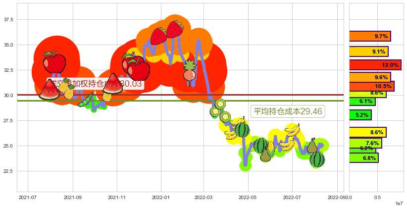 浪潮信息(sz000977)持仓成本图-阿布量化