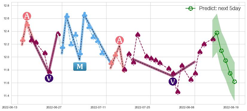 中航机电(sz002013)价格预测图-阿布量化