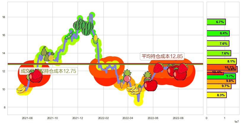 中航机电(sz002013)持仓成本图-阿布量化