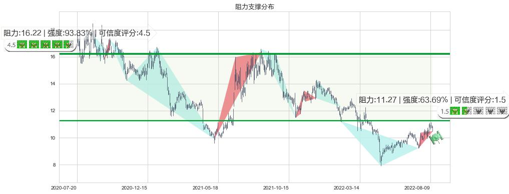 海特高新(sz002023)阻力支撑位图-阿布量化