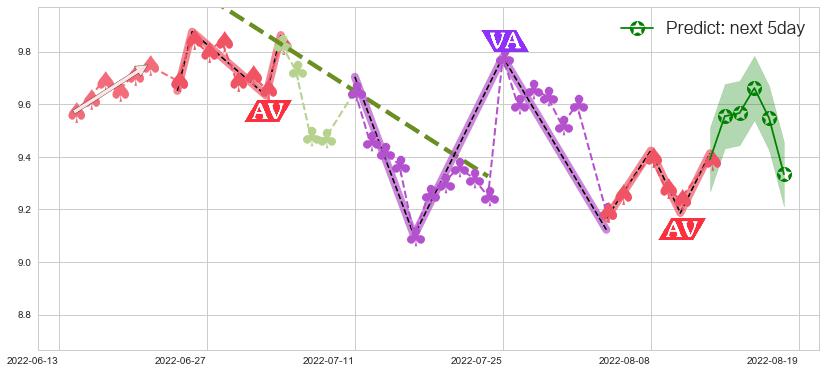 双鹭药业(sz002038)价格预测图-阿布量化