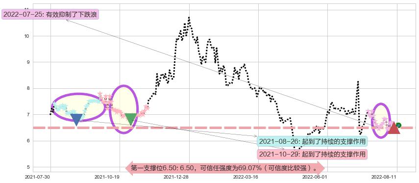 远光软件阻力支撑位图-阿布量化