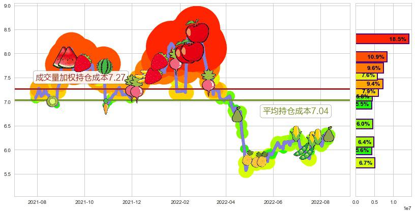 东华软件(sz002065)持仓成本图-阿布量化