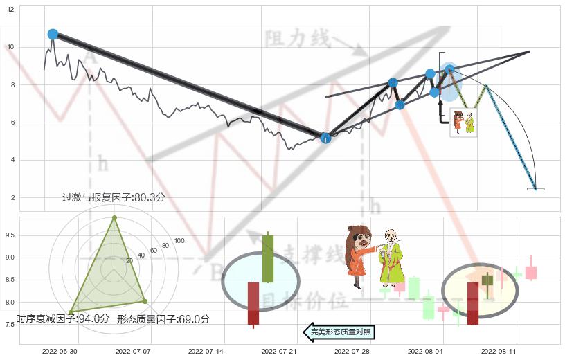 淡友反攻 ➕ 突破整理